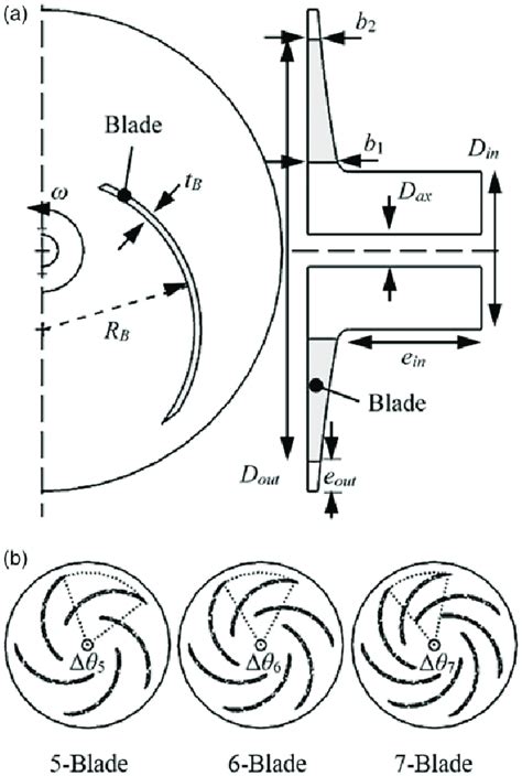 centrifugal pump impeller geometry|centrifugal pump impeller design calculations.